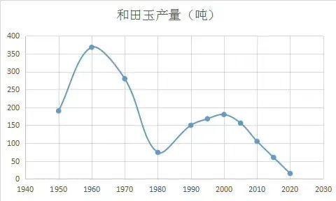 青海和田玉手镯价值评估与市场行情分析，了解购买前的关键因素