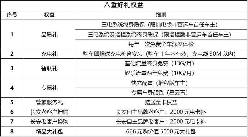 规划15万负债还款方案