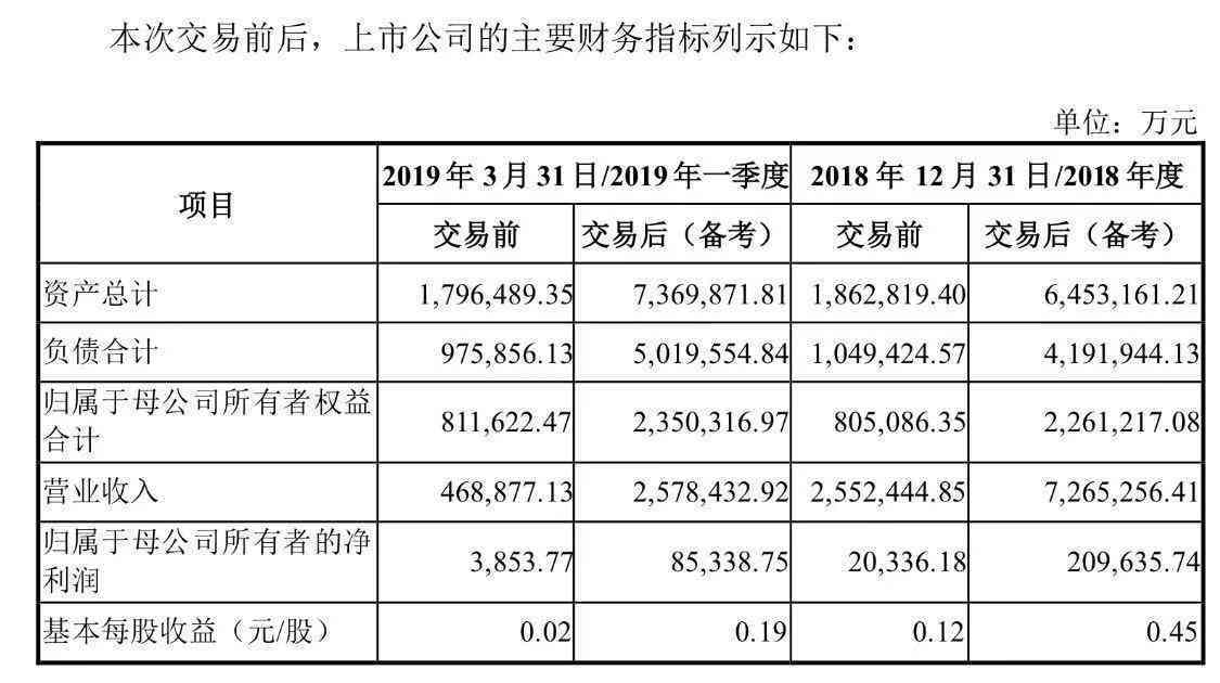 规划15万负债还款方案