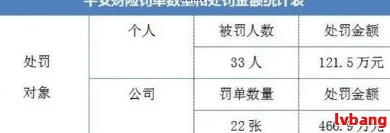 平安i贷逾期两个月：探讨可能的后果及解决方案