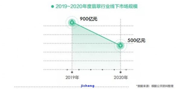 翡翠市场动态：直播停播情况全面解析及未来走势预测