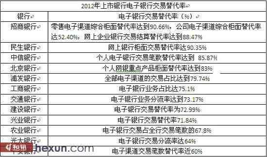 平安易贷逾期违约金计算方法及影响分析，助您全面了解还款详情