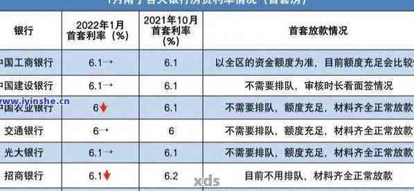 兴业银行逾期十几万会怎么样：处理方式、影响及收费问题