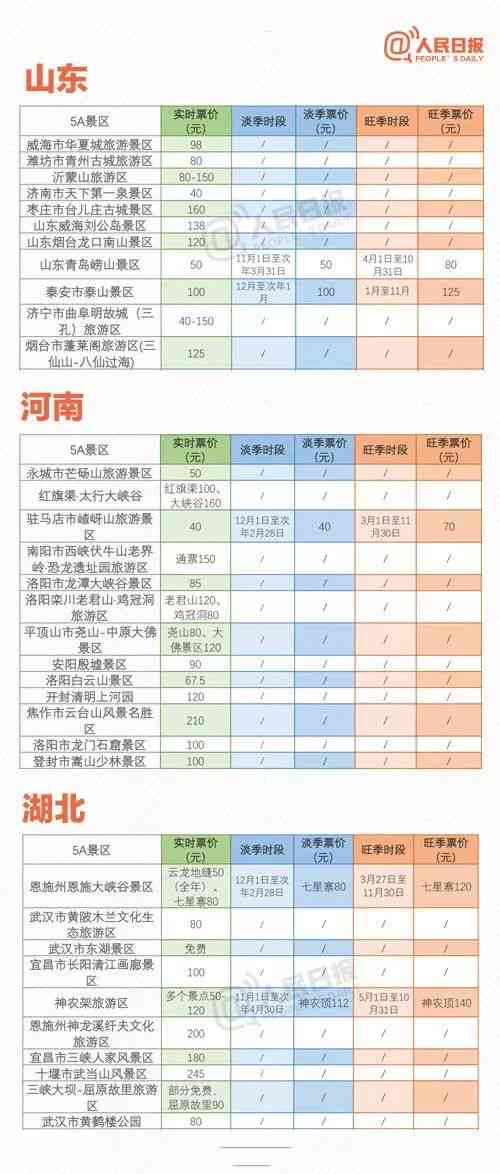 2019年普洱茶饼价格大全：各种规格和等级的价格一览