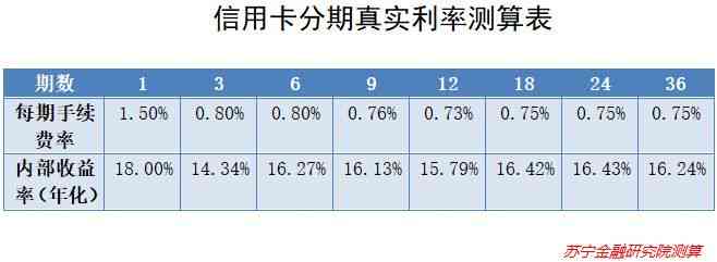 信用卡欠一分10年后还多少钱