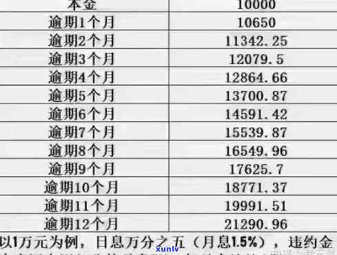 信用卡欠一分10年后还多少钱