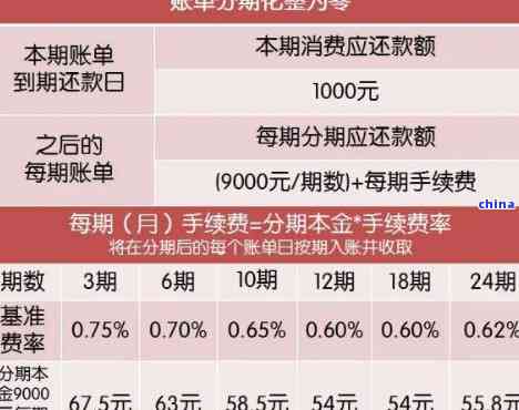 如何计算逾期5700元中36%的利息？了解详细解答和计算方法