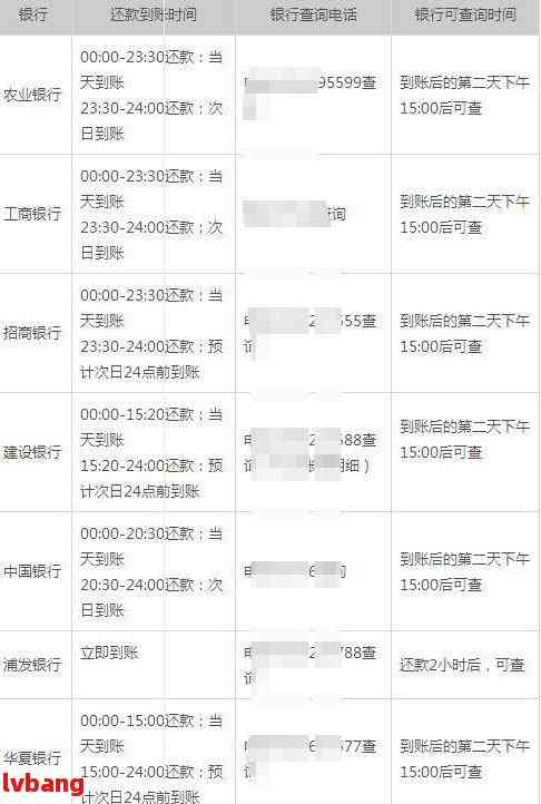 逾期一天的后果：如何应对、利息计算与影响分析