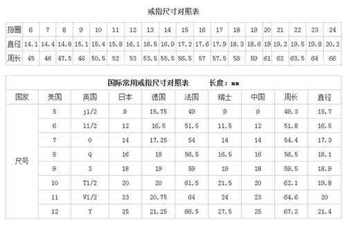 纯白翡翠戒指：无价之宝的典雅之美