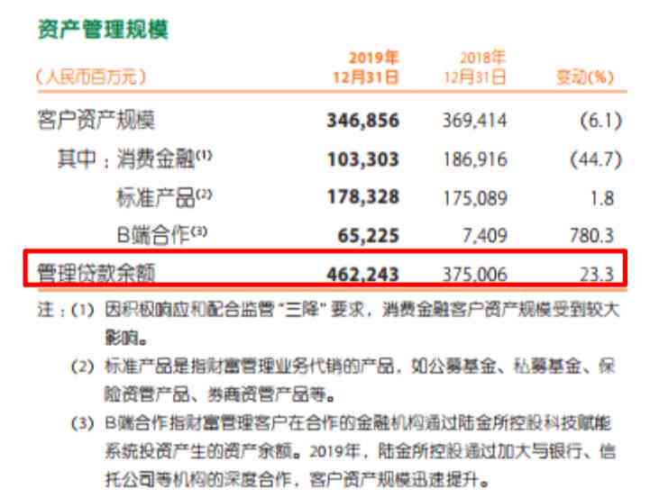 平安金所逾期贷款未还款的解决方案与影响分析