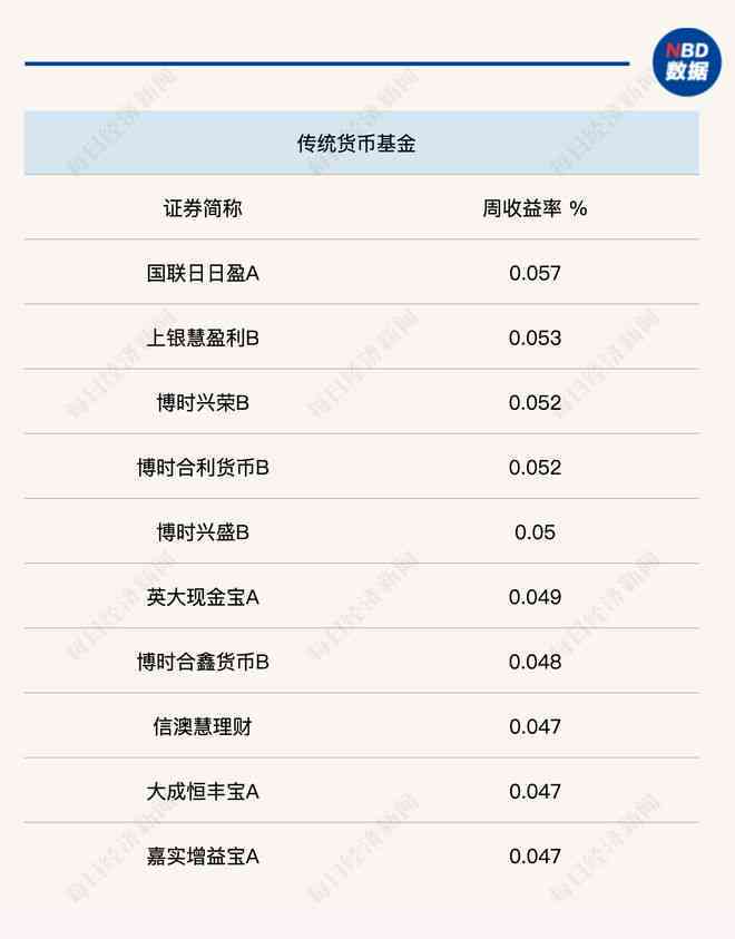 '平安金所贷款未还完后果：代偿影响分析'