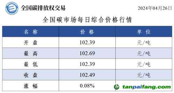 芳村普洱茶价格网：行情查询，官网报价，交易信息一站式掌握