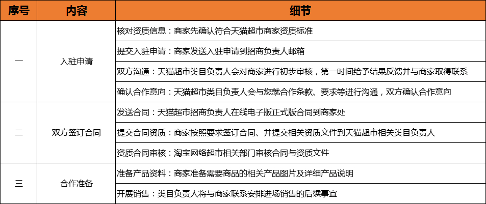 成都普洱茶加盟条件详细解析，了解加盟要求和流程