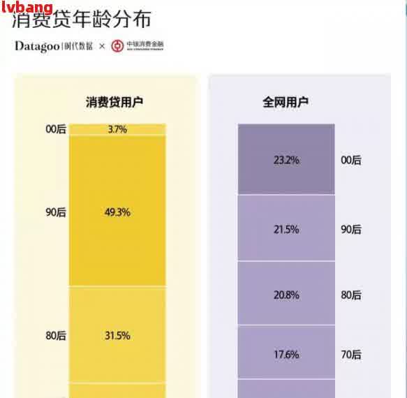 全国逾期现象蔓，用户关注度高涨，如何应对逾期问题？