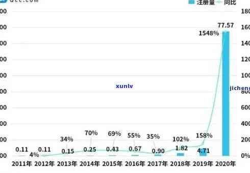 全国逾期率更高地区查询：2024年前瞻，真实数据揭示