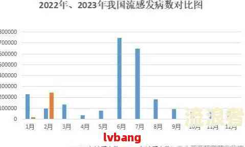 全国逾期率更高地区查询：2024年前瞻，真实数据揭示