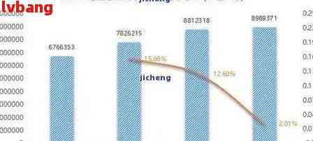 全国逾期率更高地区查询：2024年前瞻，真实数据揭示