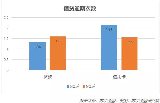 2021年中国信用卡逾期人数统计数据：揭示负债情况与应对策略