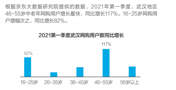 2021年中国信用卡逾期人数统计数据：揭示负债情况与应对策略