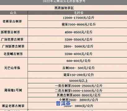 7542普洱茶价格查询2019年4月