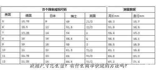 掌握测量戒指尺寸的实用技巧：不再依赖对照表或纸条，自己轻松学会