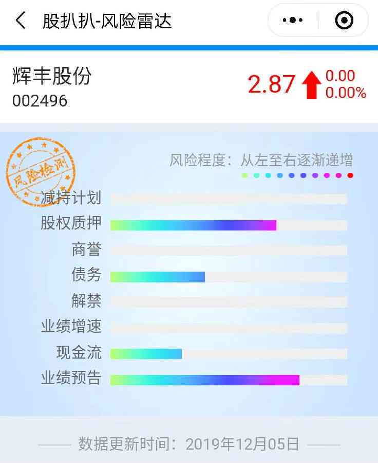 微粒贷逾期数据全面解析：揭示信息披露的重要性与影响