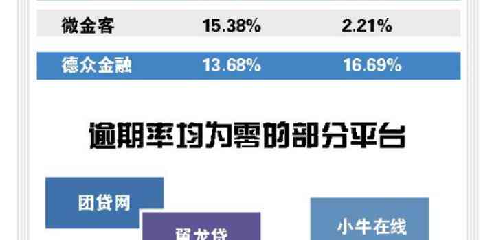 微粒贷逾期数据全面解析：揭示信息披露的重要性与影响