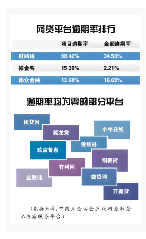 微粒贷逾期数据全面解析：揭示信息披露的重要性与影响