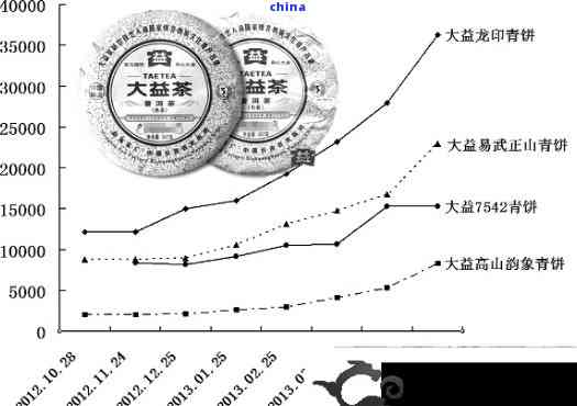 大益普洱茶v93的市场价格分析：一款值得关注的普洱茶品种