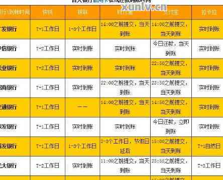 建设银行信用卡还款日与入账时间详解：错过30号，何时到账？