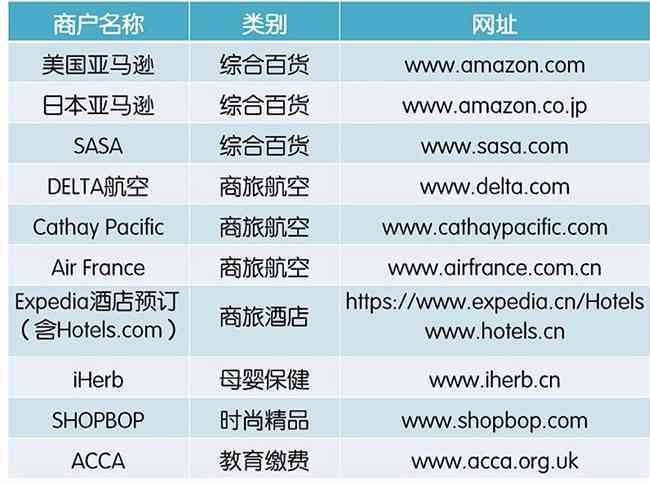 建设银行信用卡30号还款几号出账单，31号刷卡几号还款，3号还款日是哪天？