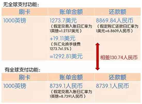 建设银行信用卡30号还款几号出账单，31号刷卡几号还款，3号还款日是哪天？