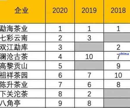 2021年云南古树普洱茶市场价格分析、品种特点及购买建议