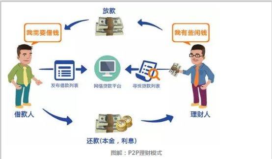 一次性还清网贷分期是否可以享受利息优？了解详细操作步骤和条件