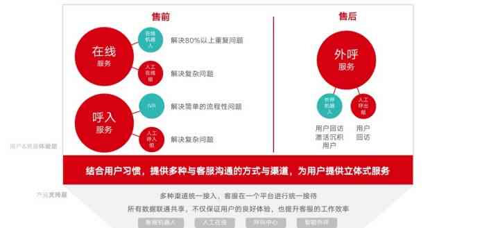 全面掌握360逾期处理策略：解决用户可能遇到的各种问题的详细指南