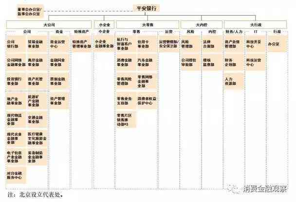 贷贷平安卡逾期三年