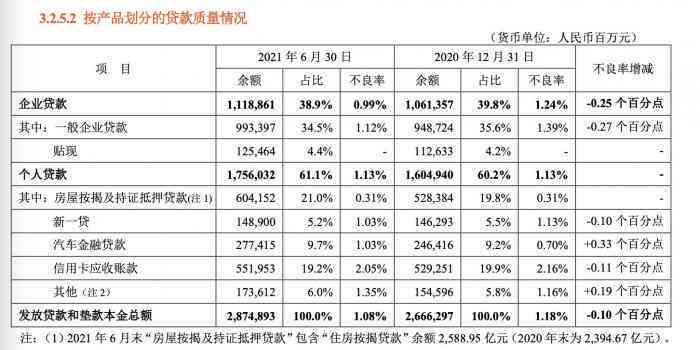 贷贷平安卡逾期三年