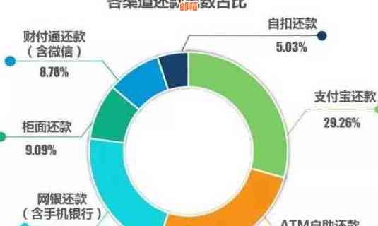 自动还款与预约还款：两者之间的区别及使用场景解析