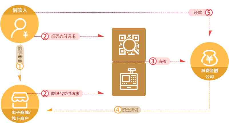 自动还款与预约还款：两者之间的区别及使用场景解析