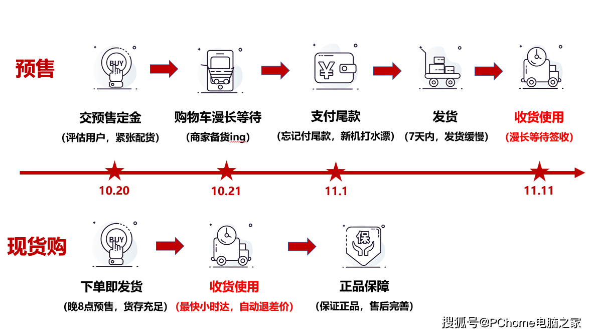 自动还款与预约还款：两者之间的区别及使用场景解析