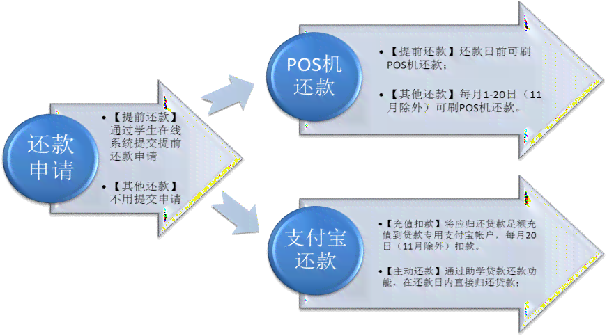 自动还款与预约还款：两者之间的区别及使用场景解析