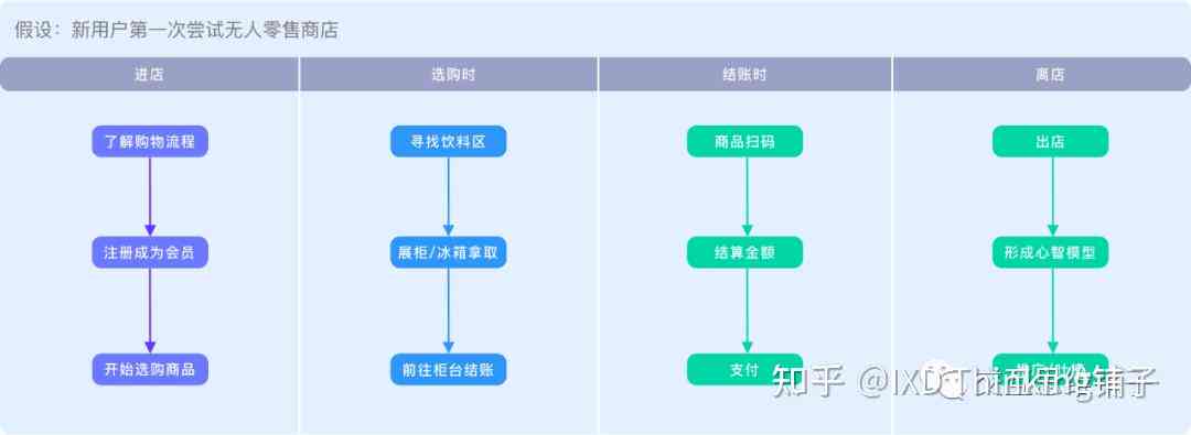 自动还款与预约还款：两者之间的区别及使用场景解析