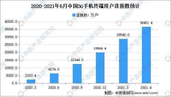 预测2023年中国网贷市场逾期情况及其影响因素分析