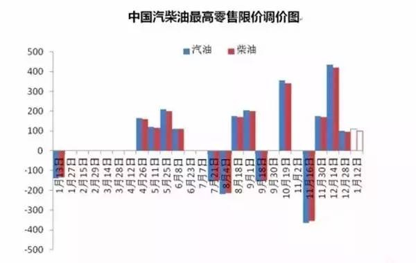 预测2023年中国网贷市场逾期情况及其影响因素分析