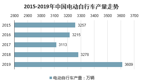 预测2023年中国网贷市场逾期情况及其影响因素分析