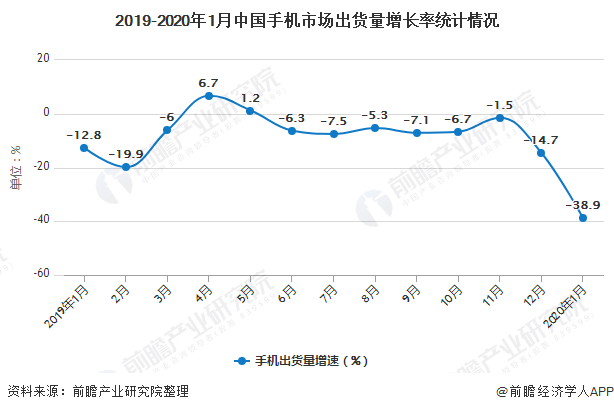 预测2023年中国网贷市场逾期情况及其影响因素分析