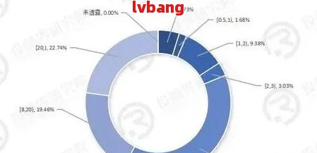 2023年网贷逾期人数是否持续上升？深入分析相关数据与影响因素