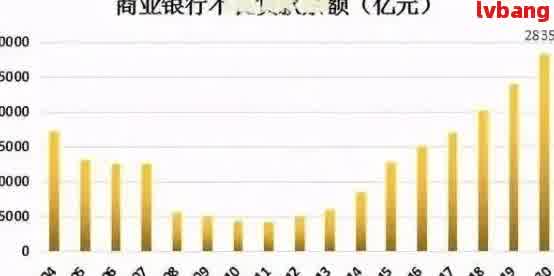 2021年网贷逾期人数统计： 揭示真实情况与趋势