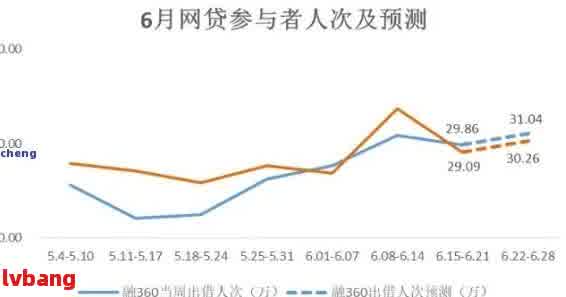 2021年网贷逾期人数统计： 揭示真实情况与趋势