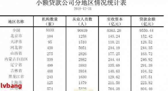 2020年中国网贷行业逾期现象分析：揭秘全国逾期人数数据